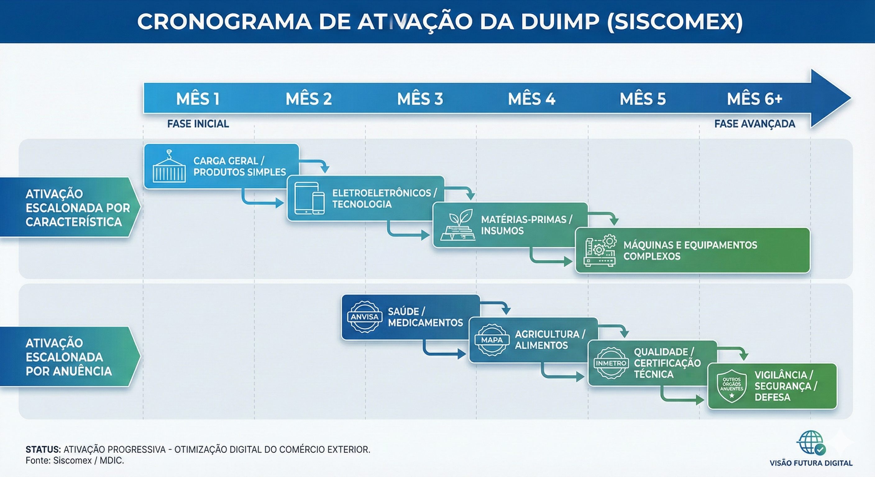 Tarifas de Importação